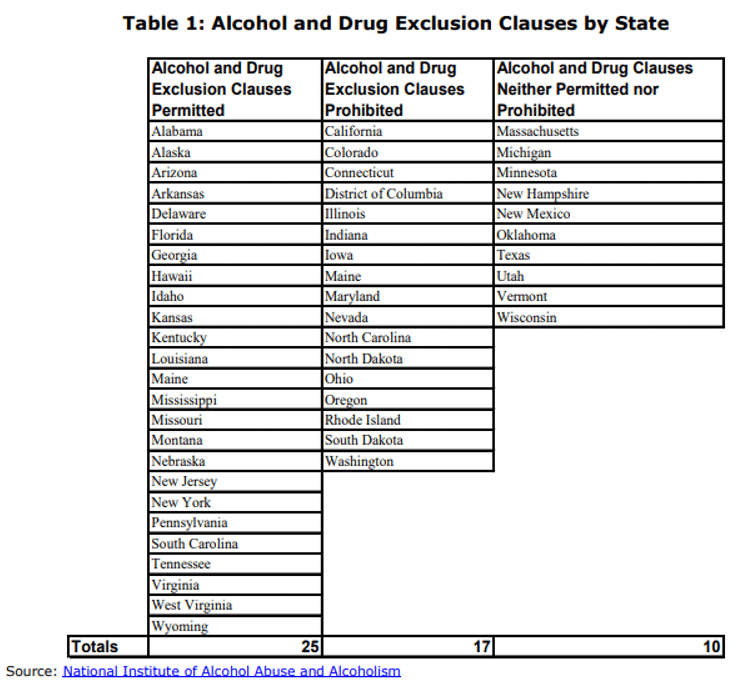 Alcohol and Drug Exclusion Clauses by State D